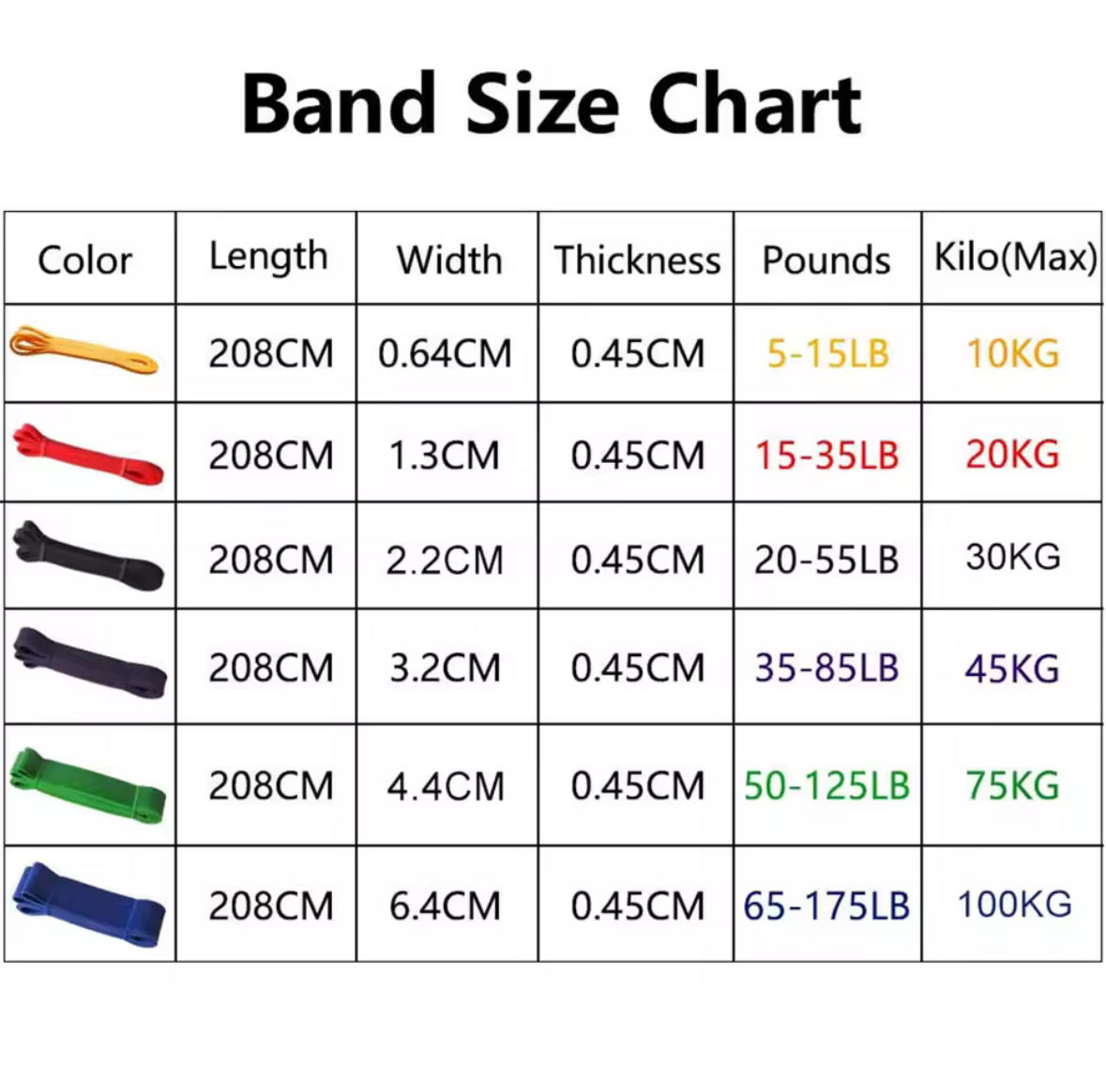 Resistance Bands